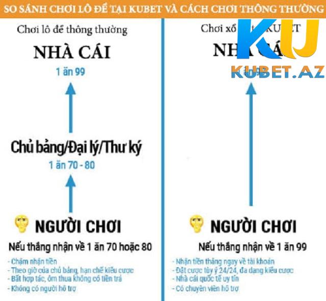 Là hình thức giải trí đem tới nhiều lợi ích