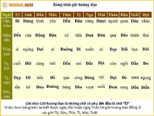 Chốt số theo khung giờ hoàng đạo